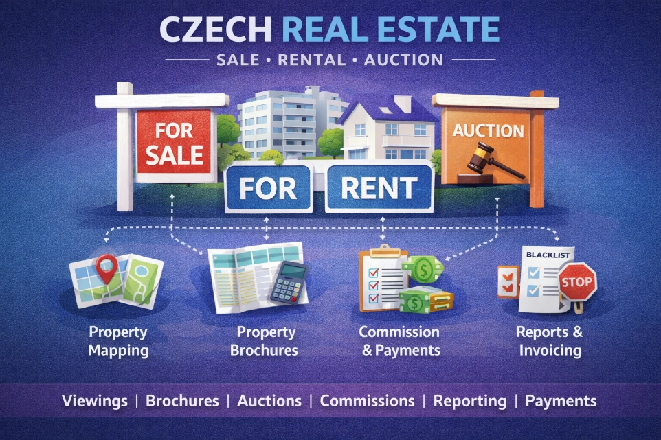 Module pro realitní kanceláře